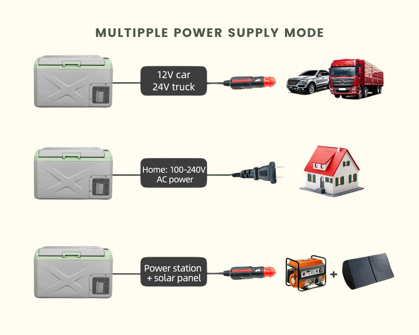 X40 - Glacière électrique 12V | Alpicool®