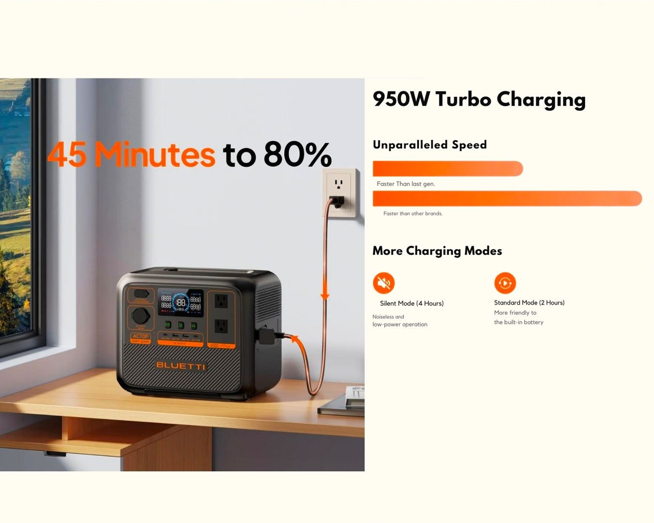 AC70P - Portable power station | BLUETTI