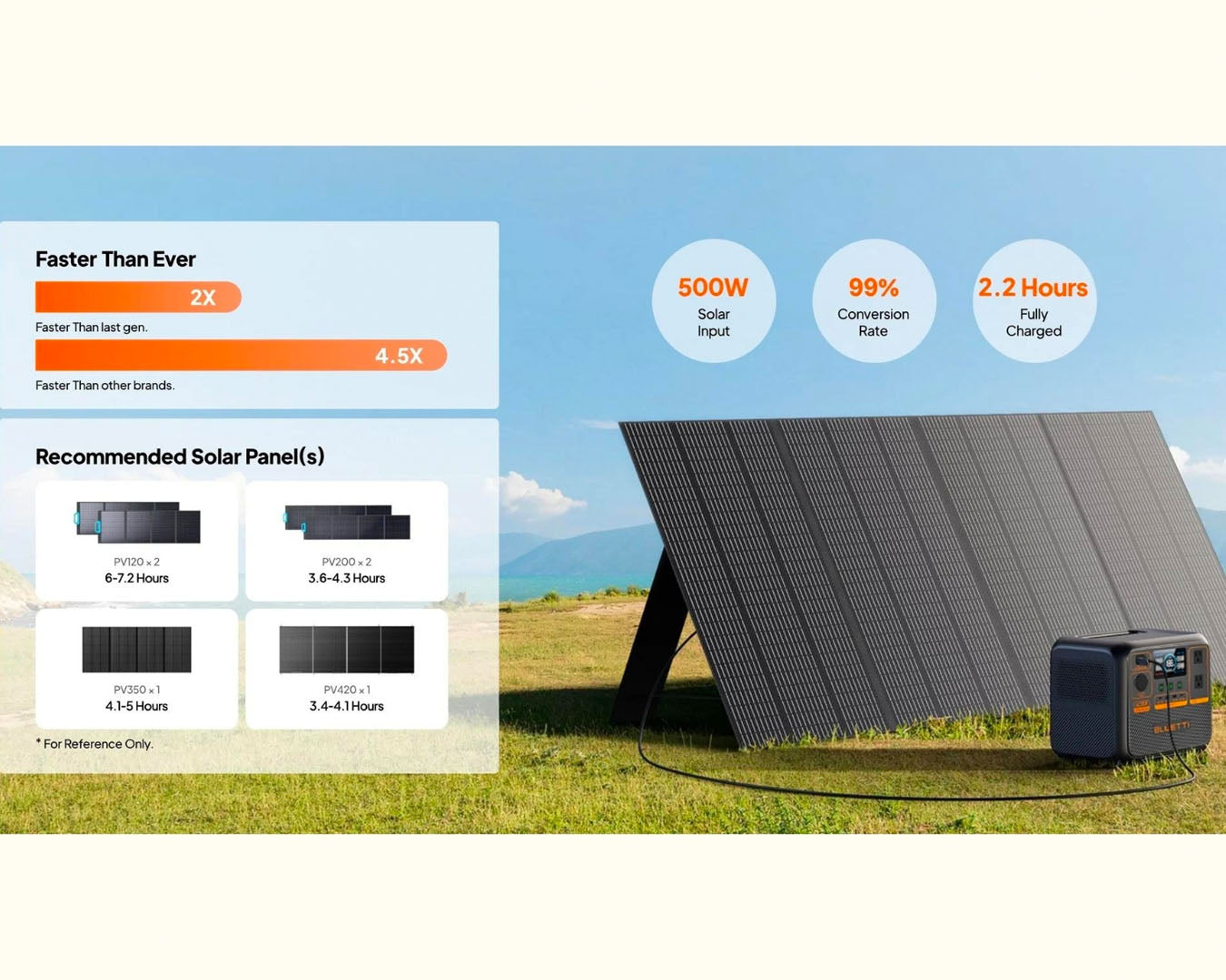 AC70P - Portable power station | BLUETTI