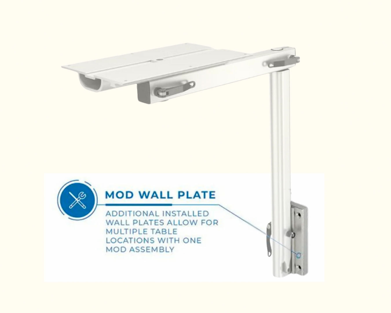 Support mural MOD | ITC