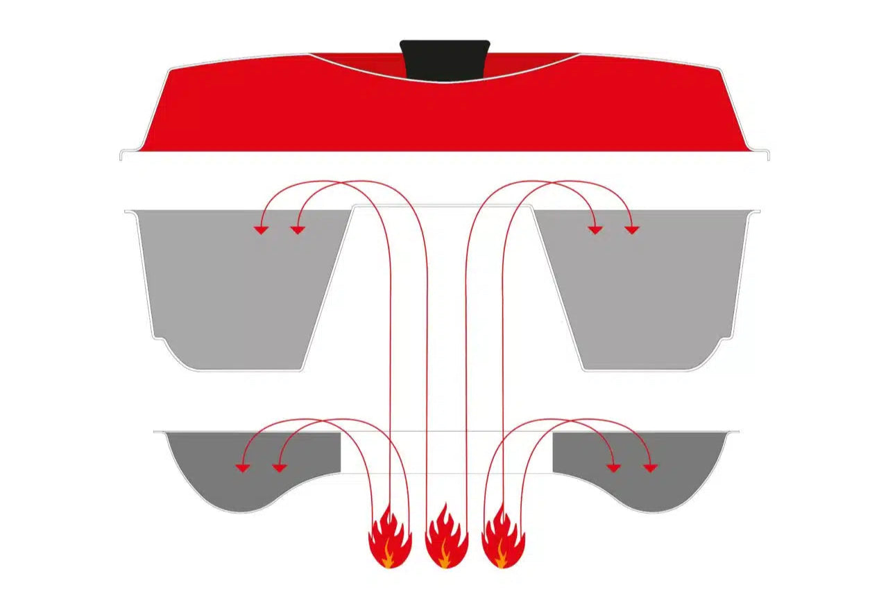 Stovetop Oven | Omnia®