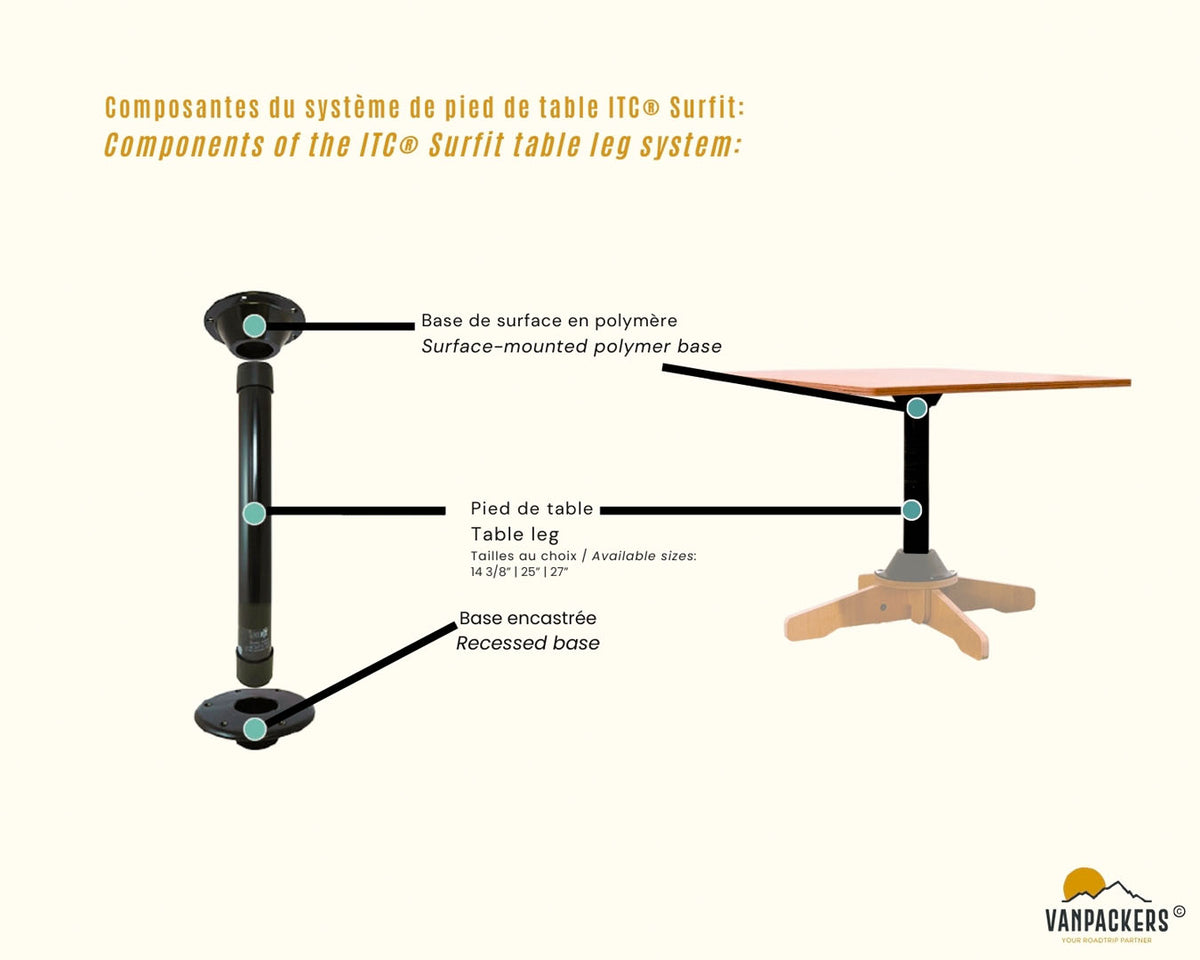 ITC Recessed Base - Secure Table Mount | Vanpackers®